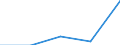 KN 1514 /Exporte /Einheit = Preise (Euro/Tonne) /Partnerland: Sowjetunion /Meldeland: Eur27 /1514:Rapsöl und Rübsenöl und Senfsamenöl Sowie Deren Fraktionen, Auch Raffiniert, Jedoch Chemisch Unmodifiziert