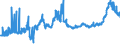 KN 1514 /Exporte /Einheit = Preise (Euro/Tonne) /Partnerland: Tschechien /Meldeland: Eur27_2020 /1514:Rapsöl und Rübsenöl und Senfsamenöl Sowie Deren Fraktionen, Auch Raffiniert, Jedoch Chemisch Unmodifiziert