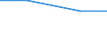 KN 1514 /Exporte /Einheit = Preise (Euro/Tonne) /Partnerland: Tschechoslow /Meldeland: Eur27 /1514:Rapsöl und Rübsenöl und Senfsamenöl Sowie Deren Fraktionen, Auch Raffiniert, Jedoch Chemisch Unmodifiziert