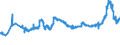 KN 1514 /Exporte /Einheit = Preise (Euro/Tonne) /Partnerland: Slowakei /Meldeland: Eur27_2020 /1514:Rapsöl und Rübsenöl und Senfsamenöl Sowie Deren Fraktionen, Auch Raffiniert, Jedoch Chemisch Unmodifiziert