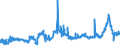 KN 1514 /Exporte /Einheit = Preise (Euro/Tonne) /Partnerland: Ungarn /Meldeland: Eur27_2020 /1514:Rapsöl und Rübsenöl und Senfsamenöl Sowie Deren Fraktionen, Auch Raffiniert, Jedoch Chemisch Unmodifiziert