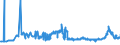 KN 1514 /Exporte /Einheit = Preise (Euro/Tonne) /Partnerland: Bulgarien /Meldeland: Eur27_2020 /1514:Rapsöl und Rübsenöl und Senfsamenöl Sowie Deren Fraktionen, Auch Raffiniert, Jedoch Chemisch Unmodifiziert