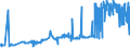 KN 1514 /Exporte /Einheit = Preise (Euro/Tonne) /Partnerland: Albanien /Meldeland: Eur27_2020 /1514:Rapsöl und Rübsenöl und Senfsamenöl Sowie Deren Fraktionen, Auch Raffiniert, Jedoch Chemisch Unmodifiziert