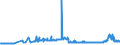KN 1514 /Exporte /Einheit = Preise (Euro/Tonne) /Partnerland: Ukraine /Meldeland: Eur27_2020 /1514:Rapsöl und Rübsenöl und Senfsamenöl Sowie Deren Fraktionen, Auch Raffiniert, Jedoch Chemisch Unmodifiziert