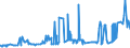 KN 1514 /Exporte /Einheit = Preise (Euro/Tonne) /Partnerland: Weissrussland /Meldeland: Eur27_2020 /1514:Rapsöl und Rübsenöl und Senfsamenöl Sowie Deren Fraktionen, Auch Raffiniert, Jedoch Chemisch Unmodifiziert