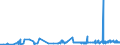 KN 1514 /Exporte /Einheit = Preise (Euro/Tonne) /Partnerland: Moldau /Meldeland: Eur27_2020 /1514:Rapsöl und Rübsenöl und Senfsamenöl Sowie Deren Fraktionen, Auch Raffiniert, Jedoch Chemisch Unmodifiziert
