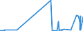 KN 1514 /Exporte /Einheit = Preise (Euro/Tonne) /Partnerland: Usbekistan /Meldeland: Eur27_2020 /1514:Rapsöl und Rübsenöl und Senfsamenöl Sowie Deren Fraktionen, Auch Raffiniert, Jedoch Chemisch Unmodifiziert