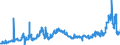 KN 1514 /Exporte /Einheit = Preise (Euro/Tonne) /Partnerland: Slowenien /Meldeland: Eur27_2020 /1514:Rapsöl und Rübsenöl und Senfsamenöl Sowie Deren Fraktionen, Auch Raffiniert, Jedoch Chemisch Unmodifiziert