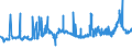 KN 1514 /Exporte /Einheit = Preise (Euro/Tonne) /Partnerland: Kroatien /Meldeland: Eur27_2020 /1514:Rapsöl und Rübsenöl und Senfsamenöl Sowie Deren Fraktionen, Auch Raffiniert, Jedoch Chemisch Unmodifiziert