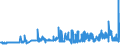 KN 1514 /Exporte /Einheit = Preise (Euro/Tonne) /Partnerland: Bosn.-herzegowina /Meldeland: Eur27_2020 /1514:Rapsöl und Rübsenöl und Senfsamenöl Sowie Deren Fraktionen, Auch Raffiniert, Jedoch Chemisch Unmodifiziert