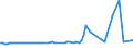 KN 1514 /Exporte /Einheit = Preise (Euro/Tonne) /Partnerland: Serb.-mont. /Meldeland: Eur15 /1514:Rapsöl und Rübsenöl und Senfsamenöl Sowie Deren Fraktionen, Auch Raffiniert, Jedoch Chemisch Unmodifiziert