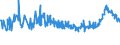 KN 1514 /Exporte /Einheit = Preise (Euro/Tonne) /Partnerland: Serbien /Meldeland: Eur27_2020 /1514:Rapsöl und Rübsenöl und Senfsamenöl Sowie Deren Fraktionen, Auch Raffiniert, Jedoch Chemisch Unmodifiziert