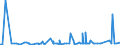 KN 1514 /Exporte /Einheit = Preise (Euro/Tonne) /Partnerland: Tunesien /Meldeland: Eur27_2020 /1514:Rapsöl und Rübsenöl und Senfsamenöl Sowie Deren Fraktionen, Auch Raffiniert, Jedoch Chemisch Unmodifiziert