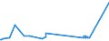 KN 1514 /Exporte /Einheit = Preise (Euro/Tonne) /Partnerland: Libyen /Meldeland: Eur27_2020 /1514:Rapsöl und Rübsenöl und Senfsamenöl Sowie Deren Fraktionen, Auch Raffiniert, Jedoch Chemisch Unmodifiziert