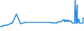 KN 1514 /Exporte /Einheit = Preise (Euro/Tonne) /Partnerland: Sudan /Meldeland: Eur27_2020 /1514:Rapsöl und Rübsenöl und Senfsamenöl Sowie Deren Fraktionen, Auch Raffiniert, Jedoch Chemisch Unmodifiziert