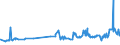 KN 1514 /Exporte /Einheit = Preise (Euro/Tonne) /Partnerland: Mali /Meldeland: Eur27_2020 /1514:Rapsöl und Rübsenöl und Senfsamenöl Sowie Deren Fraktionen, Auch Raffiniert, Jedoch Chemisch Unmodifiziert