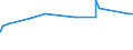 KN 1514 /Exporte /Einheit = Preise (Euro/Tonne) /Partnerland: Tschad /Meldeland: Eur27_2020 /1514:Rapsöl und Rübsenöl und Senfsamenöl Sowie Deren Fraktionen, Auch Raffiniert, Jedoch Chemisch Unmodifiziert