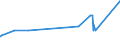 KN 1514 /Exporte /Einheit = Preise (Euro/Tonne) /Partnerland: Kap Verde /Meldeland: Eur27_2020 /1514:Rapsöl und Rübsenöl und Senfsamenöl Sowie Deren Fraktionen, Auch Raffiniert, Jedoch Chemisch Unmodifiziert