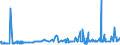 KN 1514 /Exporte /Einheit = Preise (Euro/Tonne) /Partnerland: Senegal /Meldeland: Eur27_2020 /1514:Rapsöl und Rübsenöl und Senfsamenöl Sowie Deren Fraktionen, Auch Raffiniert, Jedoch Chemisch Unmodifiziert