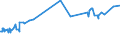 KN 1514 /Exporte /Einheit = Preise (Euro/Tonne) /Partnerland: Sierra Leone /Meldeland: Eur27_2020 /1514:Rapsöl und Rübsenöl und Senfsamenöl Sowie Deren Fraktionen, Auch Raffiniert, Jedoch Chemisch Unmodifiziert