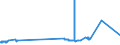 KN 1514 /Exporte /Einheit = Preise (Euro/Tonne) /Partnerland: Liberia /Meldeland: Eur27_2020 /1514:Rapsöl und Rübsenöl und Senfsamenöl Sowie Deren Fraktionen, Auch Raffiniert, Jedoch Chemisch Unmodifiziert
