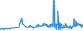 KN 1514 /Exporte /Einheit = Preise (Euro/Tonne) /Partnerland: Ghana /Meldeland: Eur27_2020 /1514:Rapsöl und Rübsenöl und Senfsamenöl Sowie Deren Fraktionen, Auch Raffiniert, Jedoch Chemisch Unmodifiziert