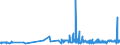 KN 1514 /Exporte /Einheit = Preise (Euro/Tonne) /Partnerland: Nigeria /Meldeland: Eur27_2020 /1514:Rapsöl und Rübsenöl und Senfsamenöl Sowie Deren Fraktionen, Auch Raffiniert, Jedoch Chemisch Unmodifiziert