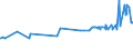 KN 1514 /Exporte /Einheit = Preise (Euro/Tonne) /Partnerland: Zentralaf.republik /Meldeland: Eur27_2020 /1514:Rapsöl und Rübsenöl und Senfsamenöl Sowie Deren Fraktionen, Auch Raffiniert, Jedoch Chemisch Unmodifiziert