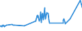 KN 1514 /Exporte /Einheit = Preise (Euro/Tonne) /Partnerland: Aequat.guin. /Meldeland: Eur27_2020 /1514:Rapsöl und Rübsenöl und Senfsamenöl Sowie Deren Fraktionen, Auch Raffiniert, Jedoch Chemisch Unmodifiziert