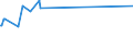 KN 1514 /Exporte /Einheit = Preise (Euro/Tonne) /Partnerland: S.tome /Meldeland: Eur15 /1514:Rapsöl und Rübsenöl und Senfsamenöl Sowie Deren Fraktionen, Auch Raffiniert, Jedoch Chemisch Unmodifiziert