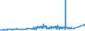 KN 1514 /Exporte /Einheit = Preise (Euro/Tonne) /Partnerland: Gabun /Meldeland: Eur27_2020 /1514:Rapsöl und Rübsenöl und Senfsamenöl Sowie Deren Fraktionen, Auch Raffiniert, Jedoch Chemisch Unmodifiziert