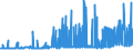 KN 15151100 /Exporte /Einheit = Preise (Euro/Tonne) /Partnerland: Griechenland /Meldeland: Eur27_2020 /15151100:Leinöl, Roh