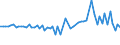 KN 15151100 /Exporte /Einheit = Preise (Euro/Tonne) /Partnerland: Ver.koenigreich(Nordirland) /Meldeland: Eur27_2020 /15151100:Leinöl, Roh