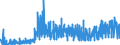 KN 15151100 /Exporte /Einheit = Preise (Euro/Tonne) /Partnerland: Schweiz /Meldeland: Eur27_2020 /15151100:Leinöl, Roh