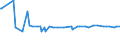 KN 15151100 /Exporte /Einheit = Preise (Euro/Tonne) /Partnerland: Montenegro /Meldeland: Eur27_2020 /15151100:Leinöl, Roh