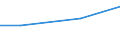 KN 15151100 /Exporte /Einheit = Preise (Euro/Tonne) /Partnerland: Mali /Meldeland: Eur27 /15151100:Leinöl, Roh