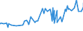 KN 15151100 /Exporte /Einheit = Preise (Euro/Tonne) /Partnerland: Senegal /Meldeland: Eur27_2020 /15151100:Leinöl, Roh