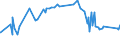 KN 15151100 /Exporte /Einheit = Preise (Euro/Tonne) /Partnerland: Sierra Leone /Meldeland: Eur27_2020 /15151100:Leinöl, Roh