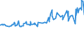 KN 15151100 /Exporte /Einheit = Preise (Euro/Tonne) /Partnerland: Gabun /Meldeland: Eur27_2020 /15151100:Leinöl, Roh
