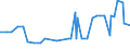 KN 15151100 /Exporte /Einheit = Preise (Euro/Tonne) /Partnerland: Burundi /Meldeland: Eur27_2020 /15151100:Leinöl, Roh