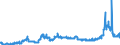 CN 15151910 /Exports /Unit = Prices (Euro/ton) /Partner: Italy /Reporter: Eur27_2020 /15151910:Linseed oil and Fractions Thereof, Whether or not Refined, but not Chemically Modified, for Technical or Industrial Uses (Excl. Crude and for Manufacture of Foodstuffs)