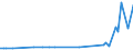 CN 15151910 /Exports /Unit = Prices (Euro/ton) /Partner: United Kingdom(Northern Ireland) /Reporter: Eur27_2020 /15151910:Linseed oil and Fractions Thereof, Whether or not Refined, but not Chemically Modified, for Technical or Industrial Uses (Excl. Crude and for Manufacture of Foodstuffs)