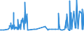 CN 15151910 /Exports /Unit = Prices (Euro/ton) /Partner: Iceland /Reporter: Eur27_2020 /15151910:Linseed oil and Fractions Thereof, Whether or not Refined, but not Chemically Modified, for Technical or Industrial Uses (Excl. Crude and for Manufacture of Foodstuffs)