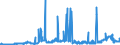 CN 15151910 /Exports /Unit = Prices (Euro/ton) /Partner: Austria /Reporter: Eur27_2020 /15151910:Linseed oil and Fractions Thereof, Whether or not Refined, but not Chemically Modified, for Technical or Industrial Uses (Excl. Crude and for Manufacture of Foodstuffs)