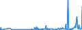 CN 15151910 /Exports /Unit = Prices (Euro/ton) /Partner: Turkey /Reporter: Eur27_2020 /15151910:Linseed oil and Fractions Thereof, Whether or not Refined, but not Chemically Modified, for Technical or Industrial Uses (Excl. Crude and for Manufacture of Foodstuffs)