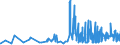 CN 15151910 /Exports /Unit = Prices (Euro/ton) /Partner: Lithuania /Reporter: Eur27_2020 /15151910:Linseed oil and Fractions Thereof, Whether or not Refined, but not Chemically Modified, for Technical or Industrial Uses (Excl. Crude and for Manufacture of Foodstuffs)