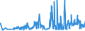 CN 15151910 /Exports /Unit = Prices (Euro/ton) /Partner: Slovakia /Reporter: Eur27_2020 /15151910:Linseed oil and Fractions Thereof, Whether or not Refined, but not Chemically Modified, for Technical or Industrial Uses (Excl. Crude and for Manufacture of Foodstuffs)