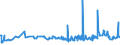 CN 15151910 /Exports /Unit = Prices (Euro/ton) /Partner: Serbia /Reporter: Eur27_2020 /15151910:Linseed oil and Fractions Thereof, Whether or not Refined, but not Chemically Modified, for Technical or Industrial Uses (Excl. Crude and for Manufacture of Foodstuffs)