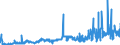 CN 15151990 /Exports /Unit = Prices (Euro/ton) /Partner: France /Reporter: Eur27_2020 /15151990:Linseed oil and Fractions Thereof, Whether or not Refined, but not Chemically Modified (Excl. for Technical or Industrial Uses and Crude)