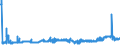 CN 15151990 /Exports /Unit = Prices (Euro/ton) /Partner: Netherlands /Reporter: Eur27_2020 /15151990:Linseed oil and Fractions Thereof, Whether or not Refined, but not Chemically Modified (Excl. for Technical or Industrial Uses and Crude)